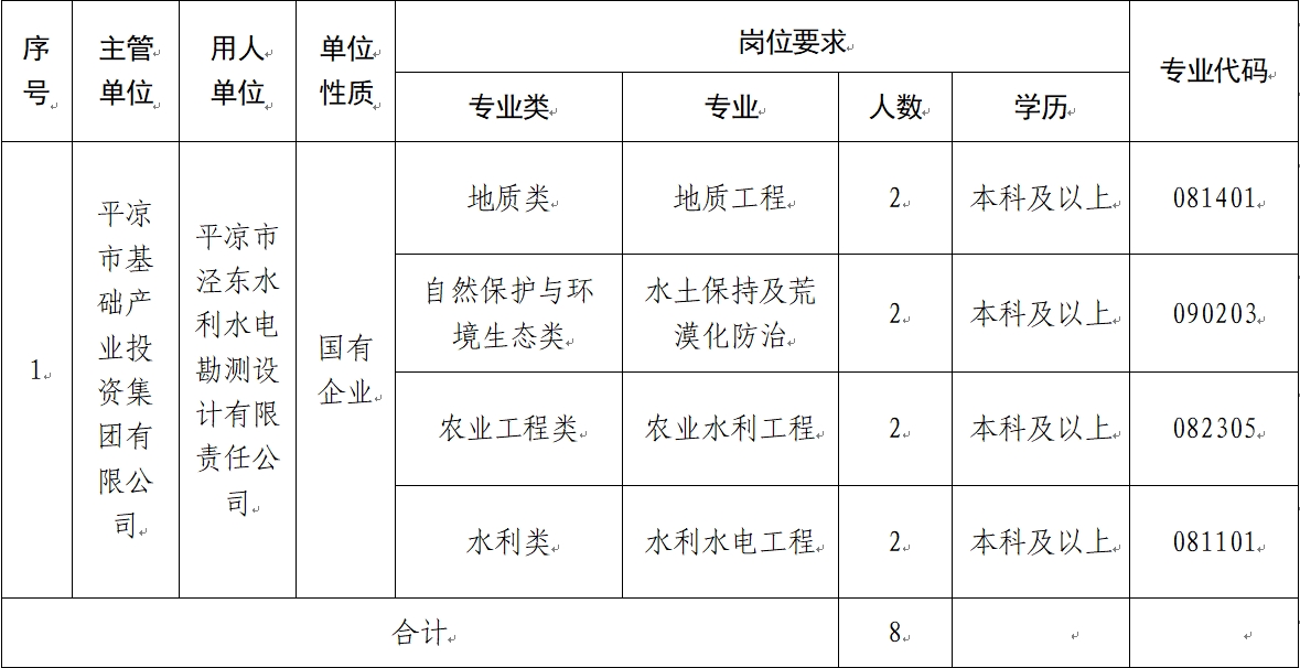 BOB半岛.（中国）官方网站 2024年校园招聘公告(图1)